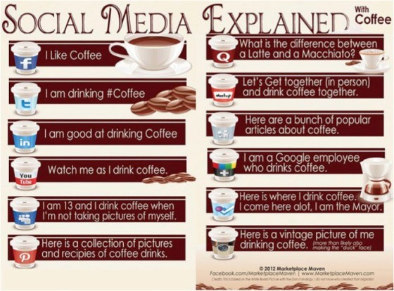 SM Explained with coffee